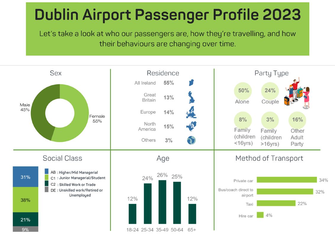 2019-passenger-profile