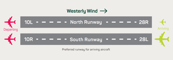 Westerly2